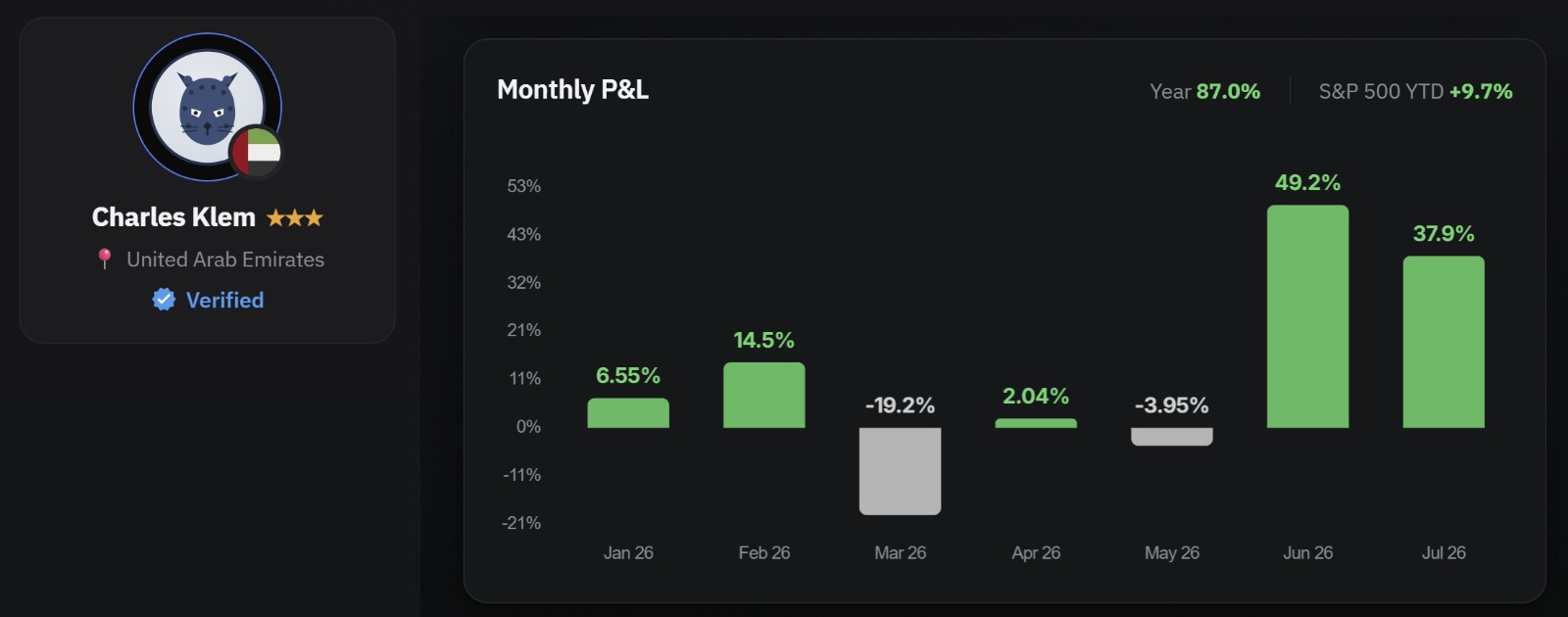 P&L